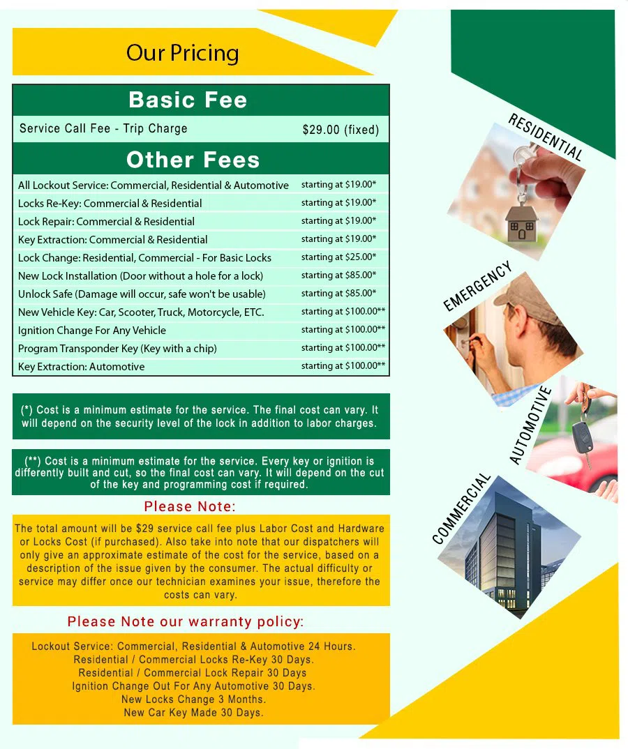 Little Village Locksmith Store Baltimore, MD (866) 283-0994